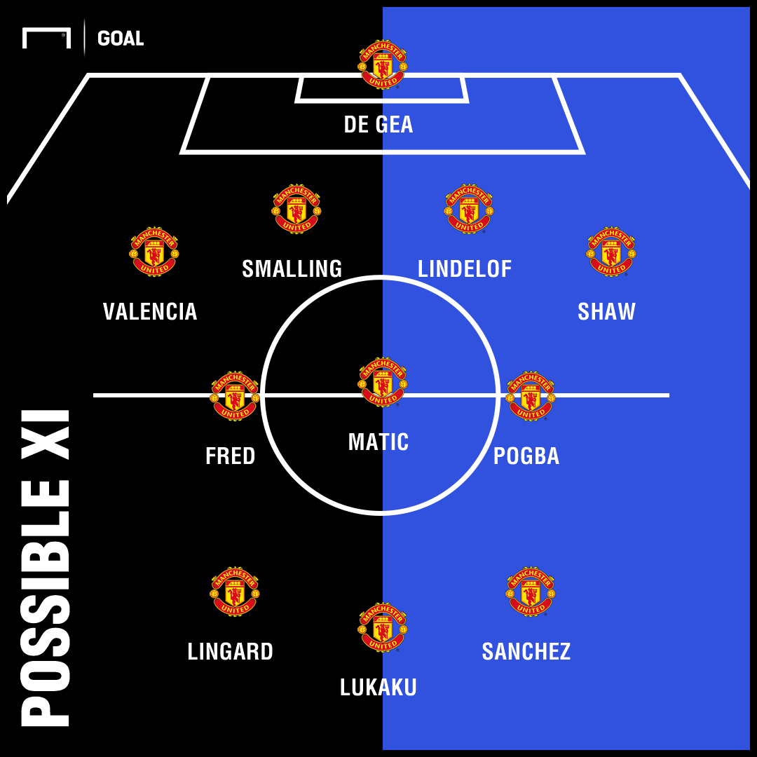 Man Utd possible XI