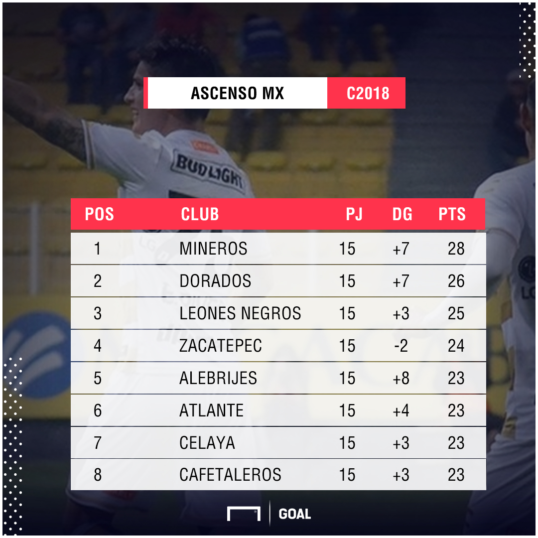 Liguilla Ascenso MX: Horarios, transmisión y canales de la 