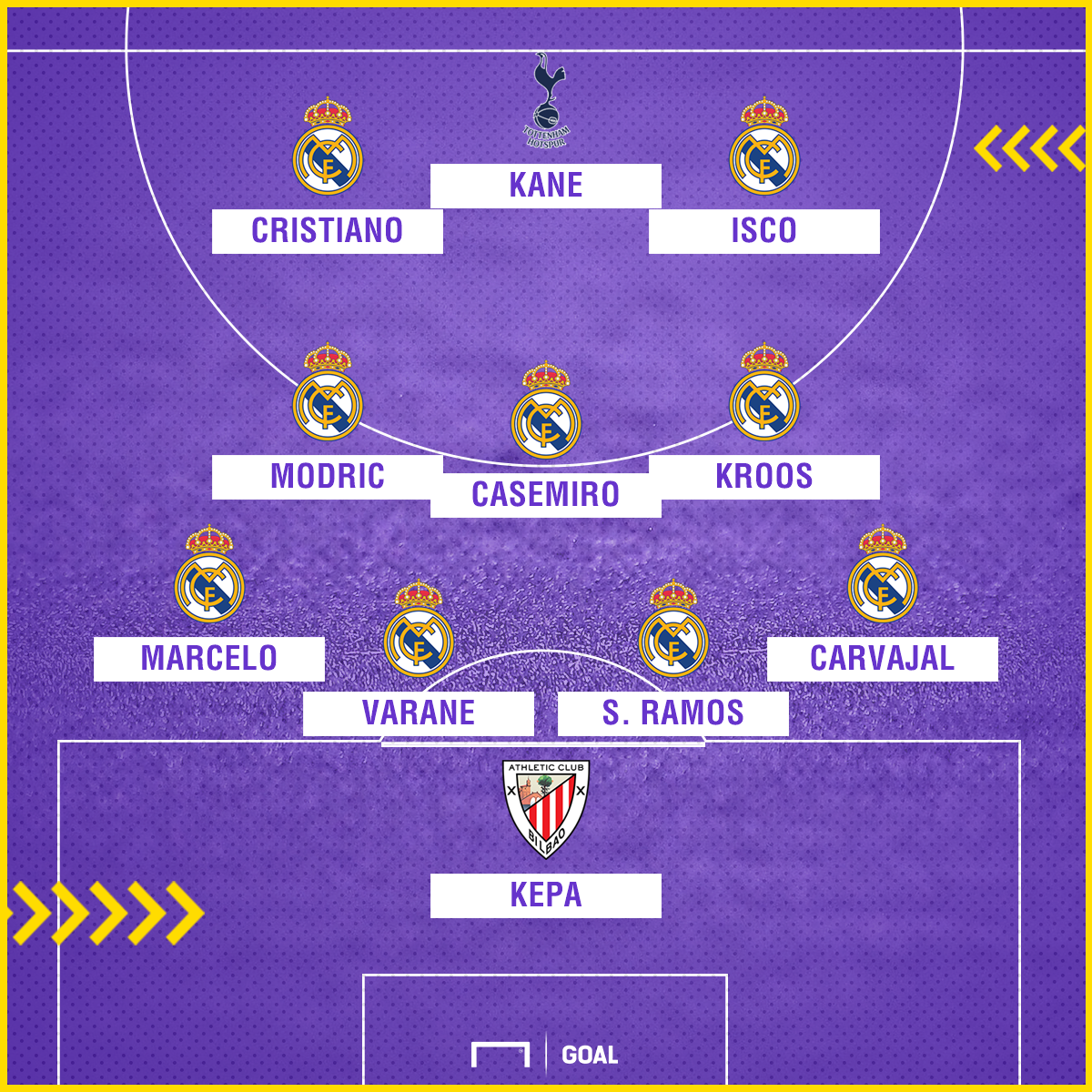 El XI ideal del Real Madrid en 2018 con los fichajes que pretende | Goal.com1200 x 1200
