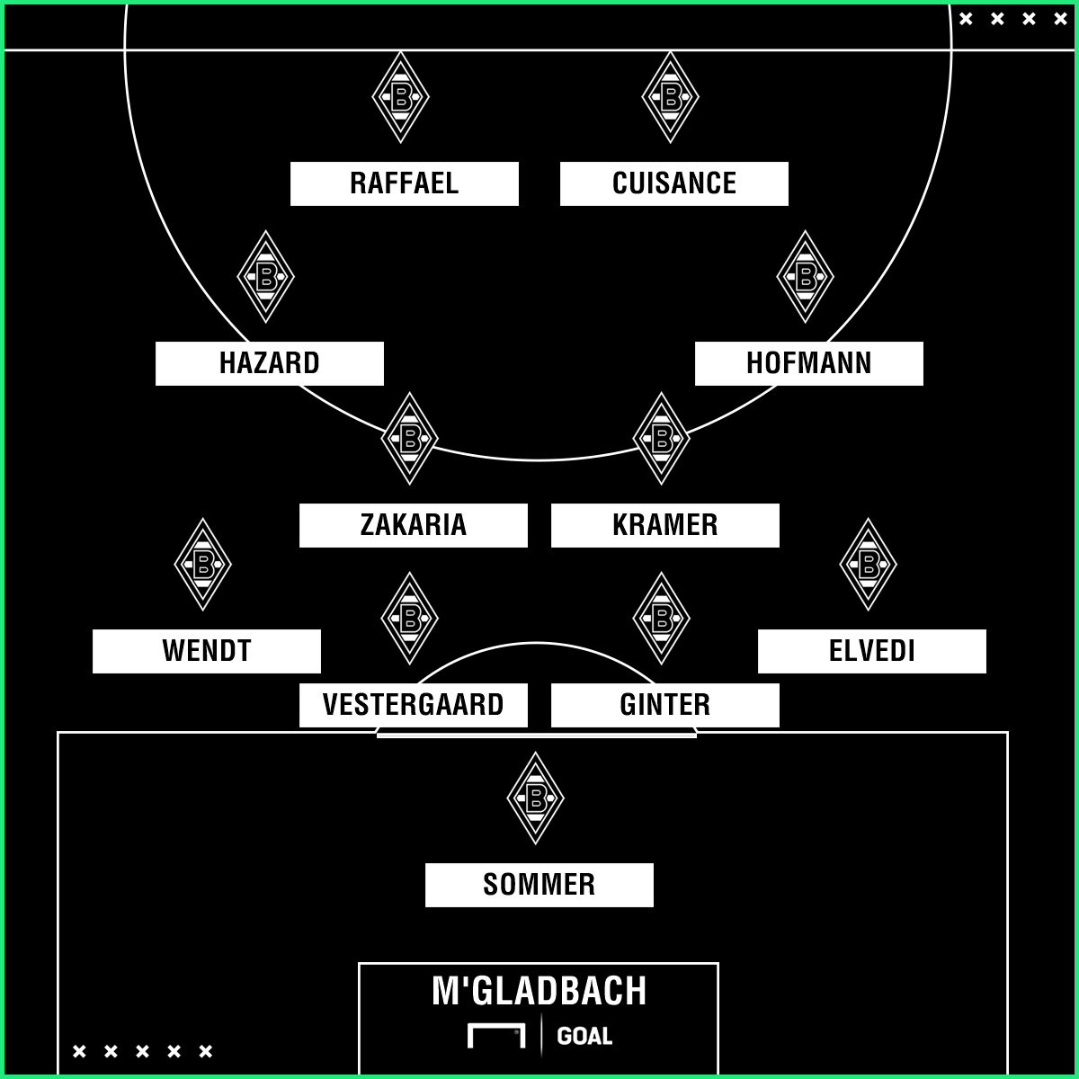 bayern vs gladbach bayern vs gladbach