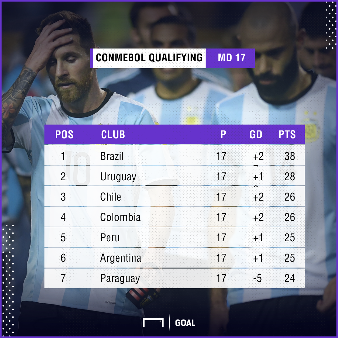 Conmebol table GFX