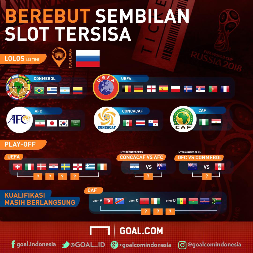 Sembilan Tiket Tersisa Menuju Piala Dunia 2018 FourFourTwo