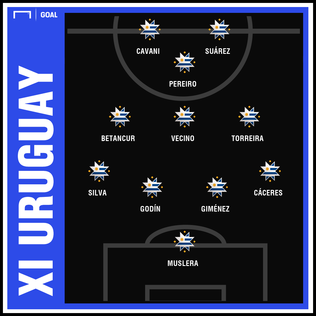 Lista 25+ Imagen selección de fútbol de uruguay formación Cena hermosa