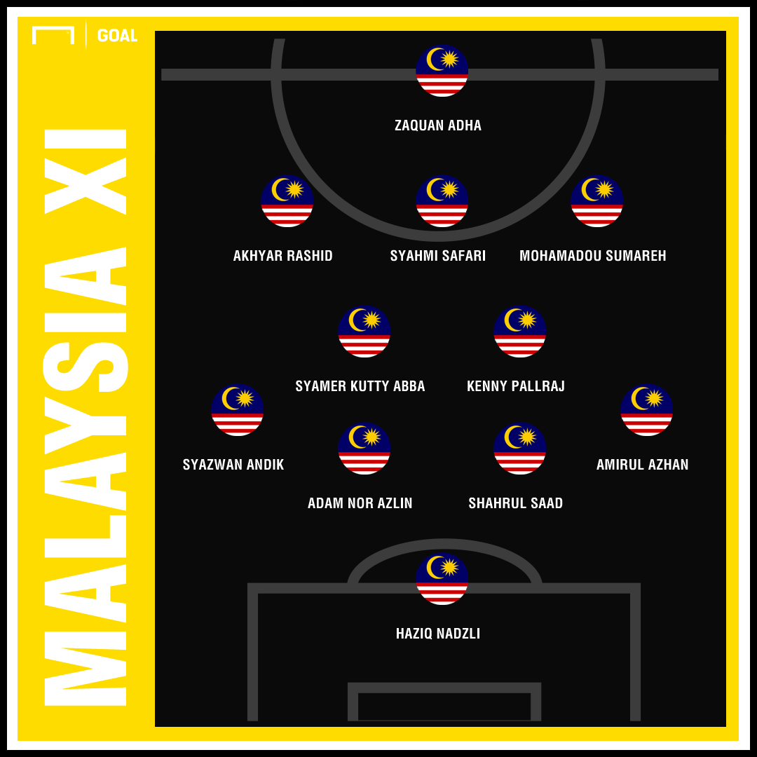 GFX Malaysia XI v吉尔吉斯斯坦