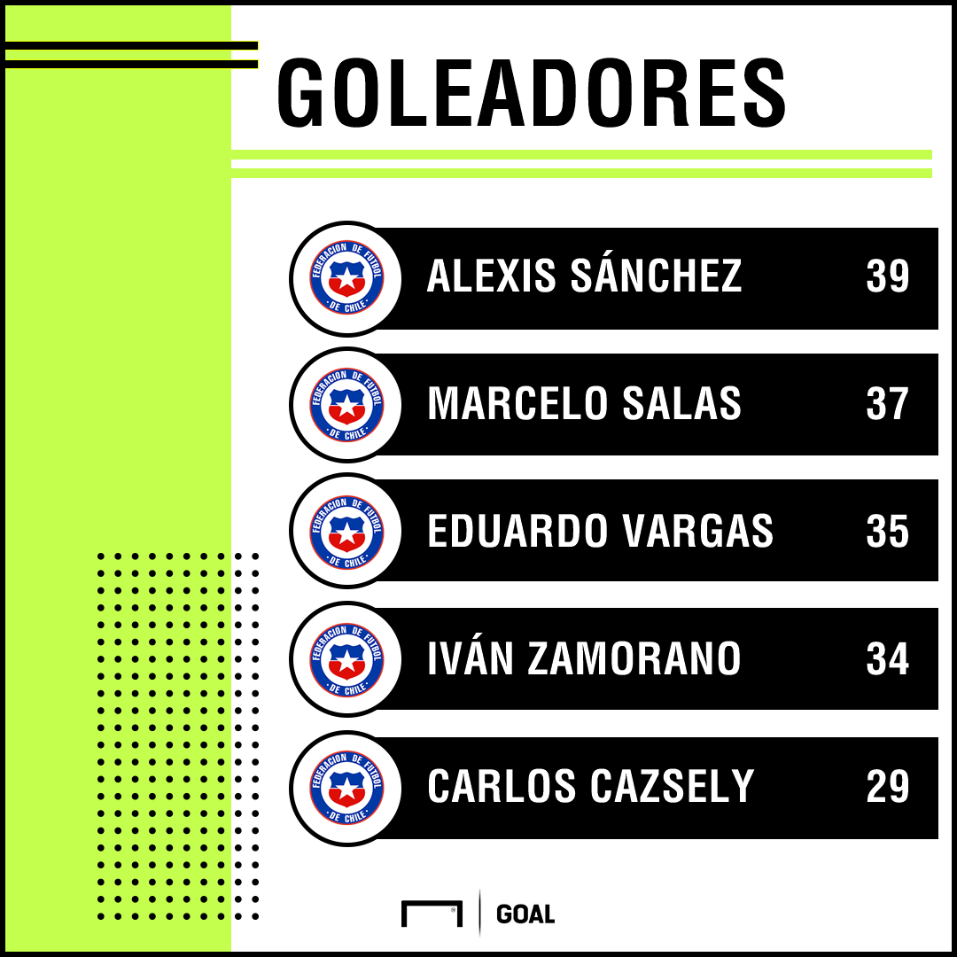 Los Máximos Goleadores Históricos De La Selección Chilena | Goal.com