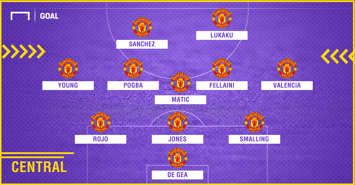 Alexis Sanchez Manchester United formation 352