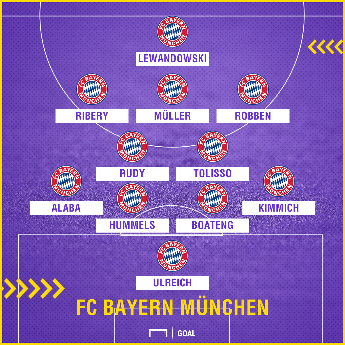 Bayern Hertha Aufstellung Bayern Hertha Aufstellung