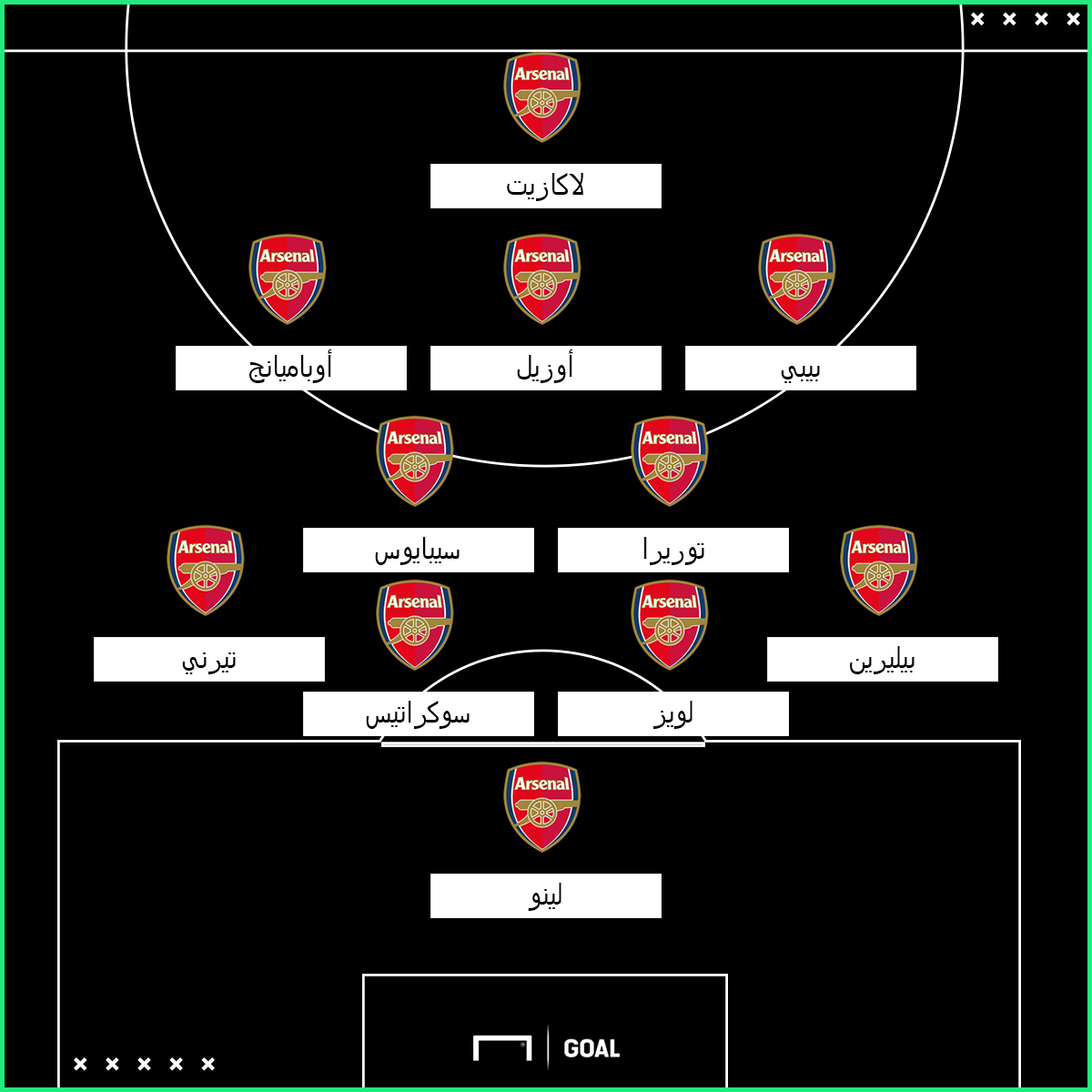 Arsenal 2