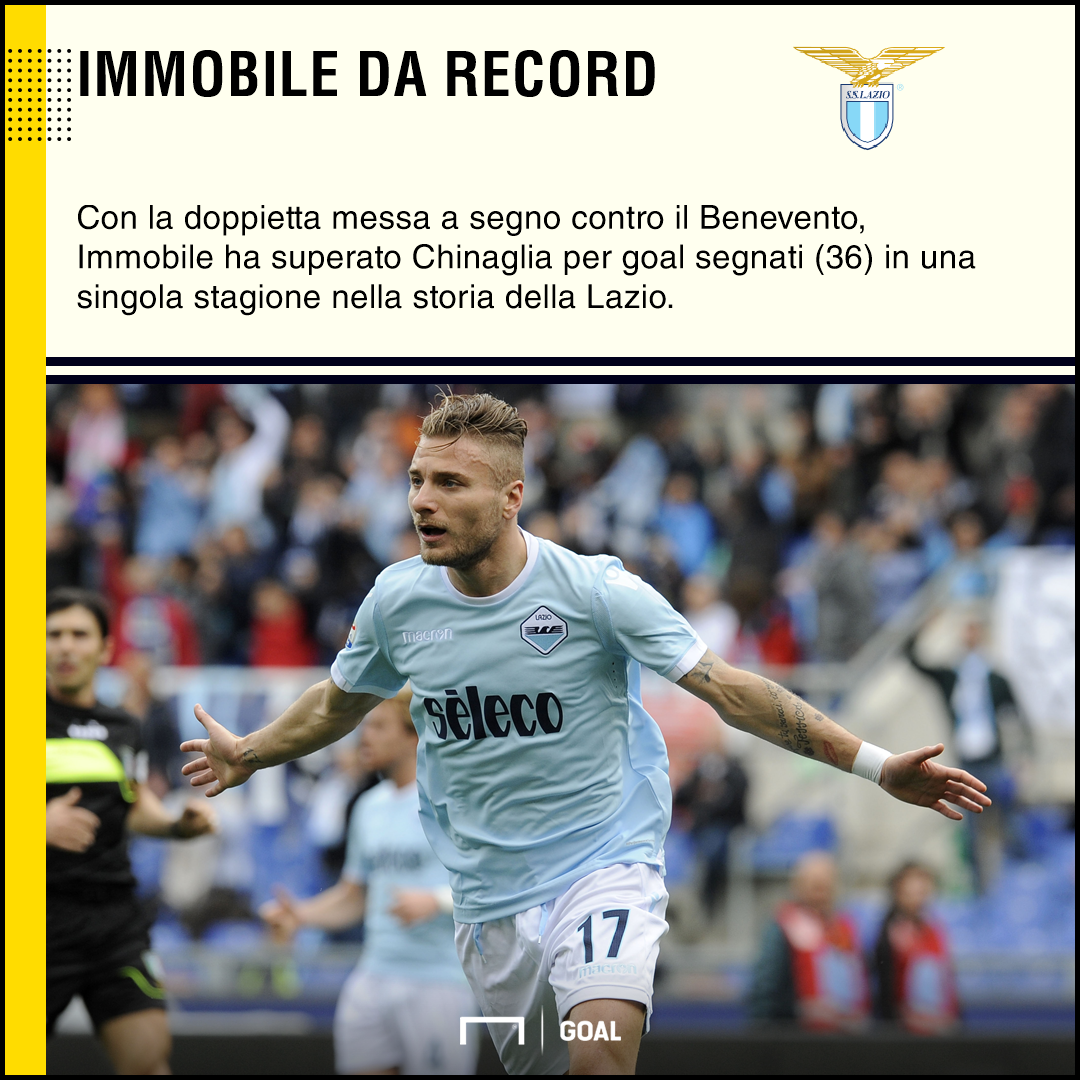 Terza Maglia Lazio CIRO IMMOBILE Terza Maglia Lazio CIRO IMMOBILE