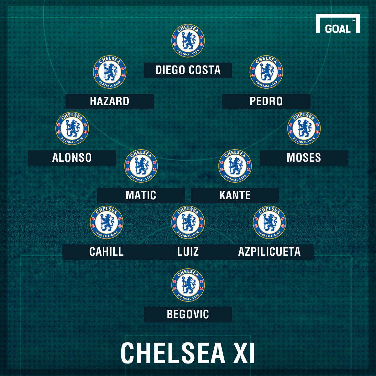 Chelsea Lineup 2024 - Kori Shalna