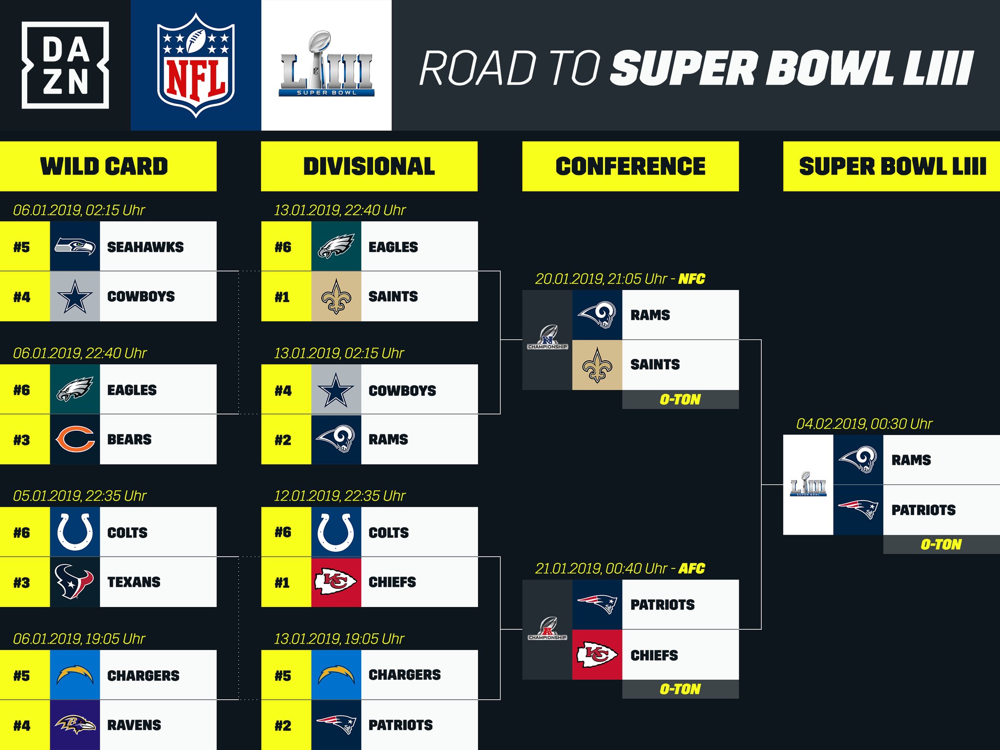 Wann Beginnt Superbowl Wann Beginnt Superbowl