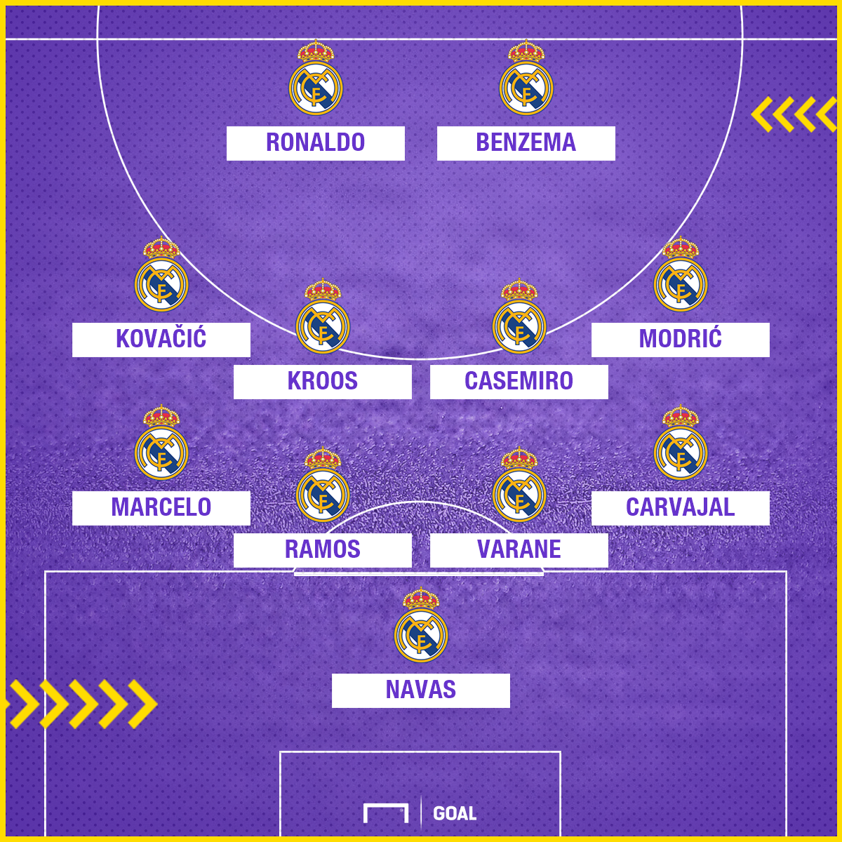 Aufstellung Real Madrid Aufstellung Real Madrid