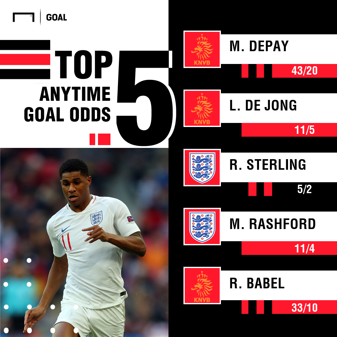 Netherlands England scorers graphic