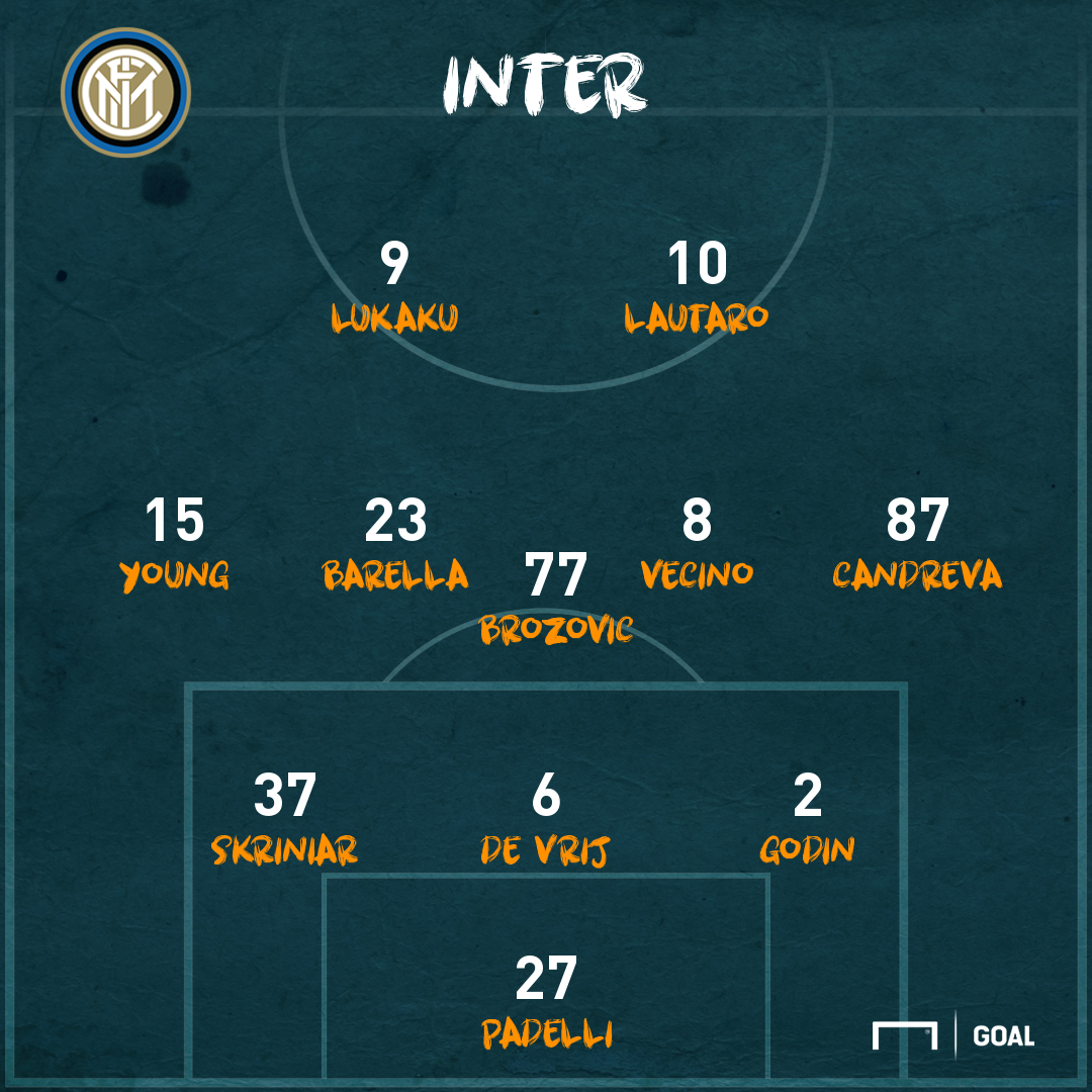 Lazio-Inter, le probabili formazioni