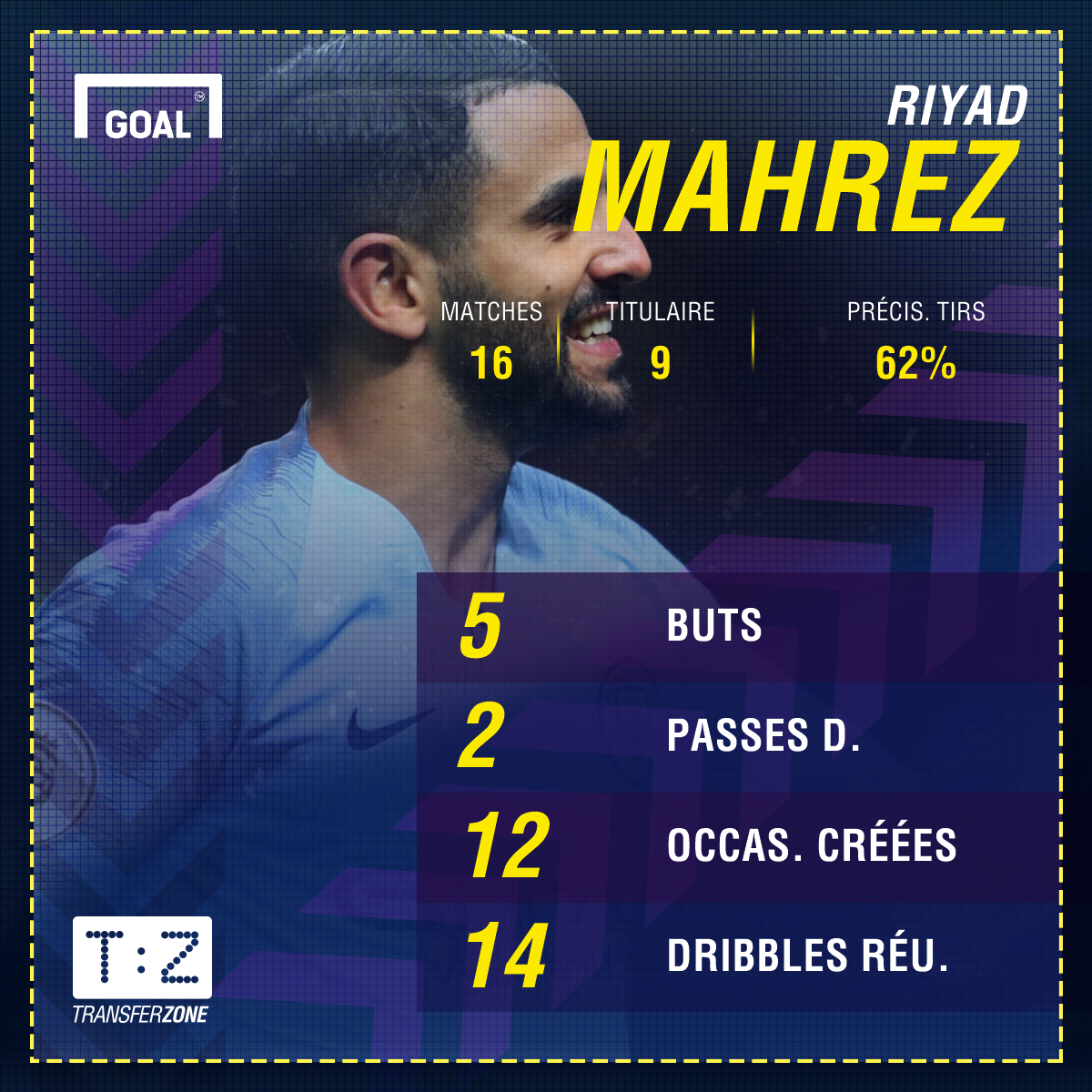 ps riyad