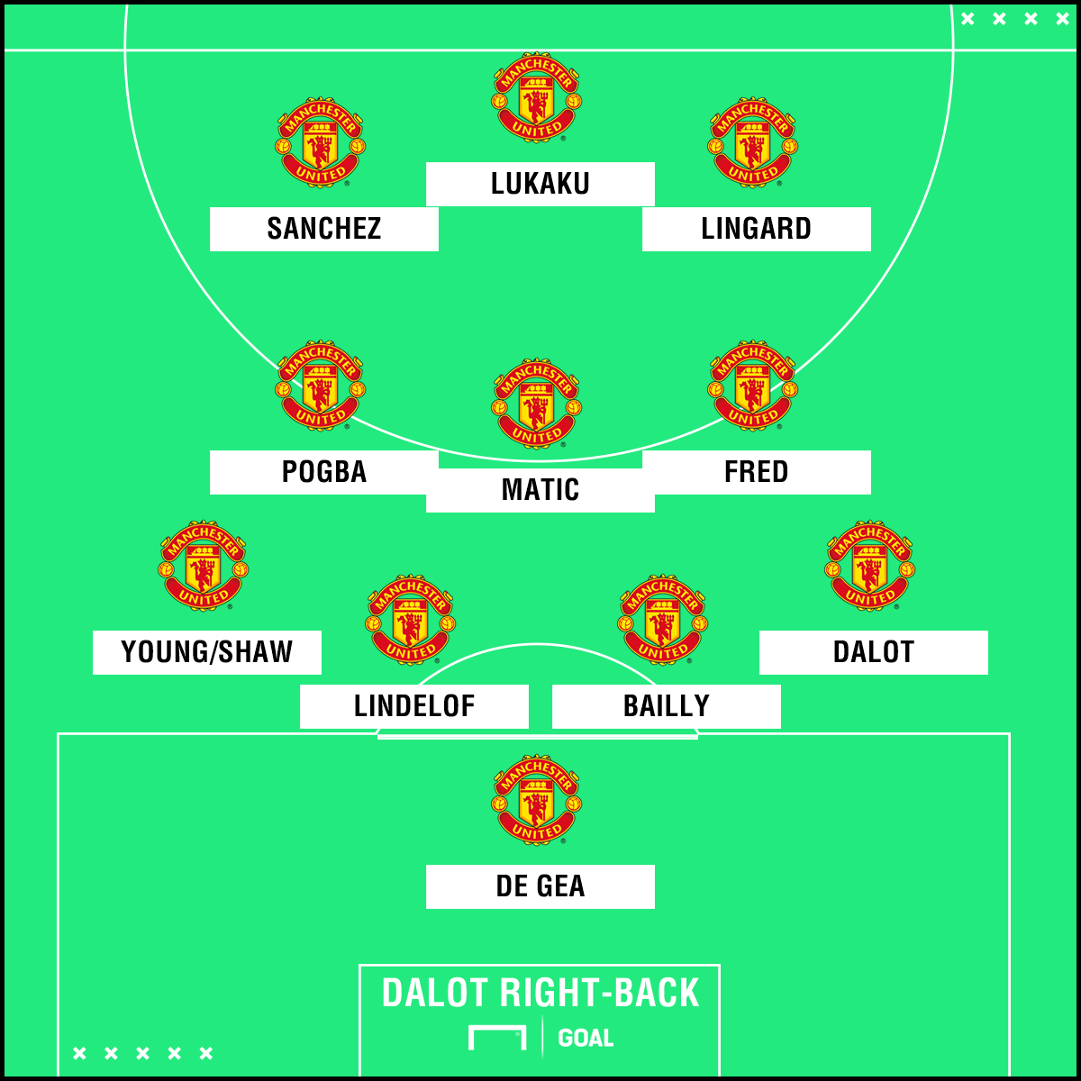 How Will Man Utd Line Up With Fred And Dalot? | Goal.com