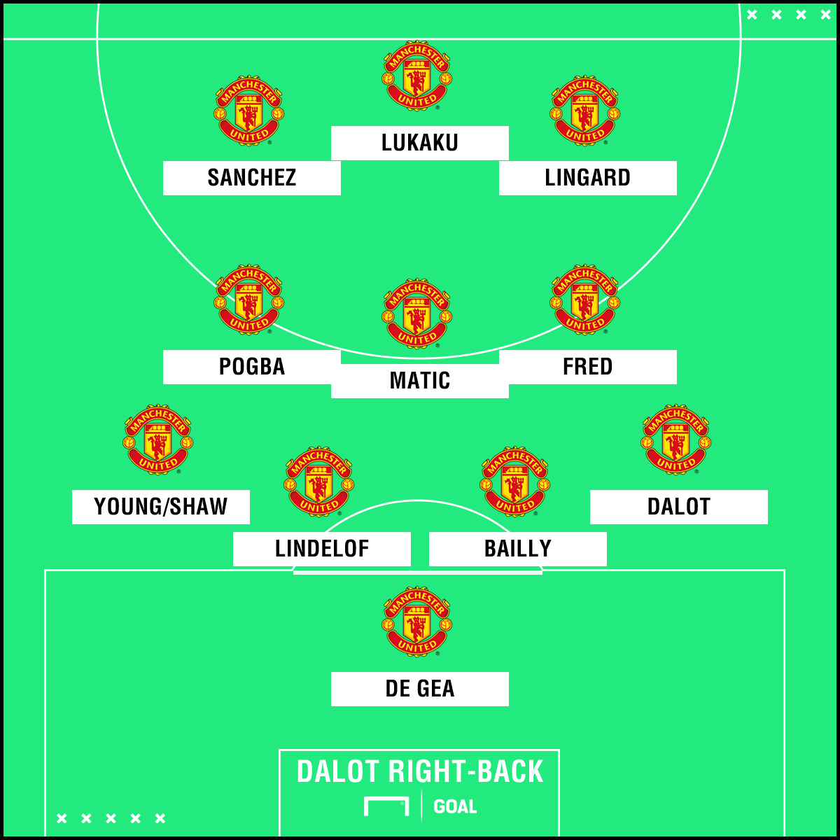 How will Man Utd line up with Fred and Dalot? | Goal.com