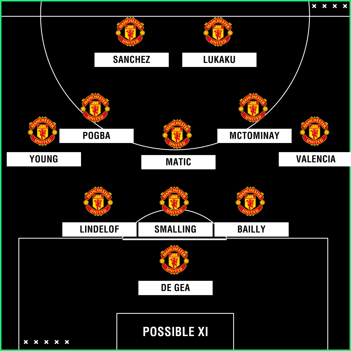 Man Utd possible XI