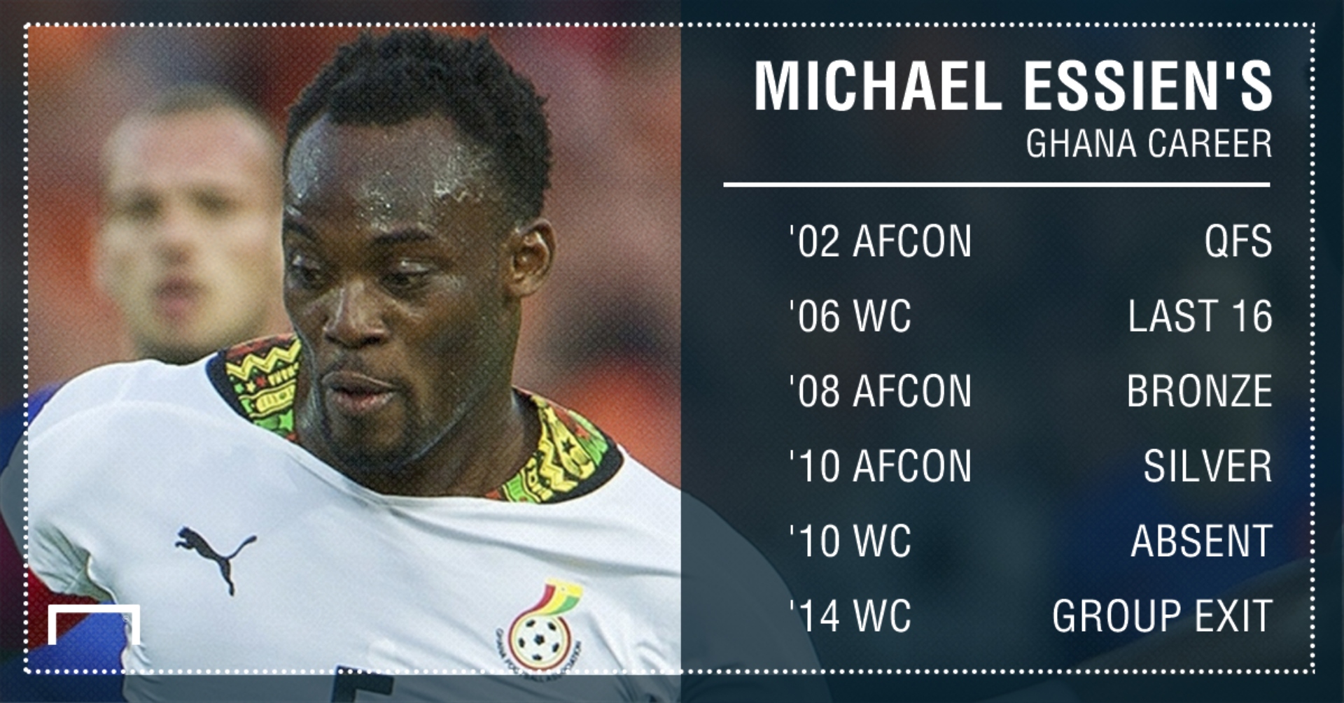 Michael Essien International career