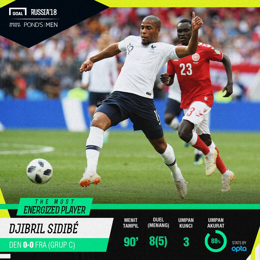Pemain Terbaik Piala Dunia 2018 Denmark Vs Prancis Djibril Sidibe