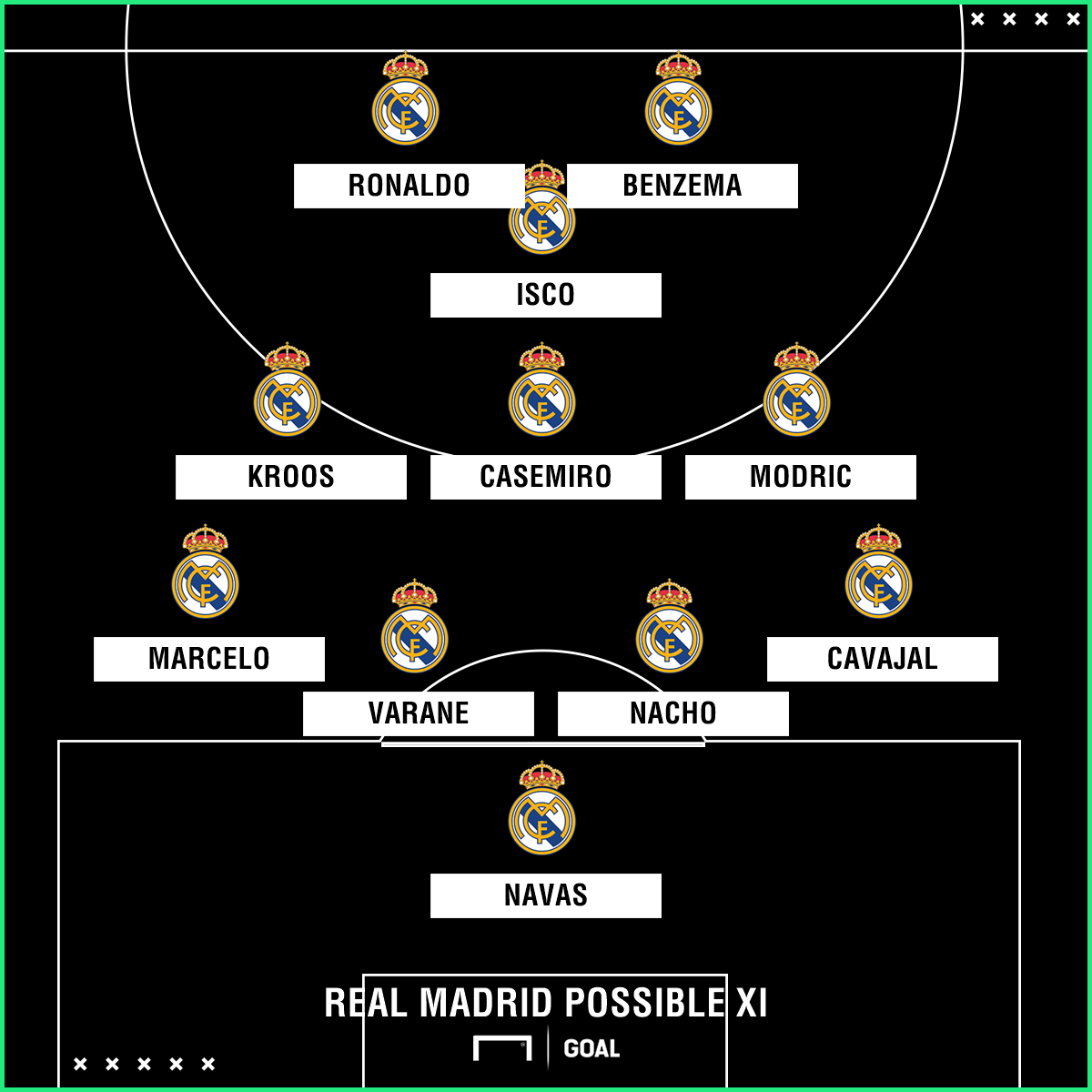 Real Madrid Team New