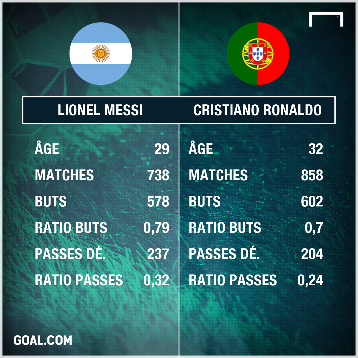 PS Messi vs Ronaldo