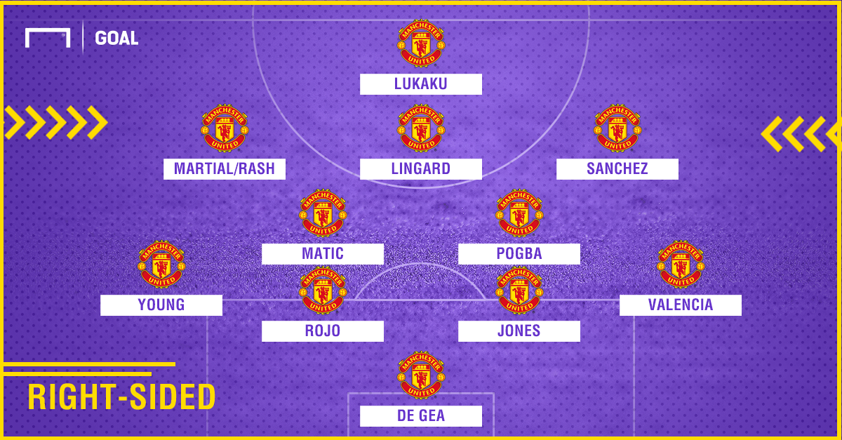 Alexis Sanchez Manchester United formation right