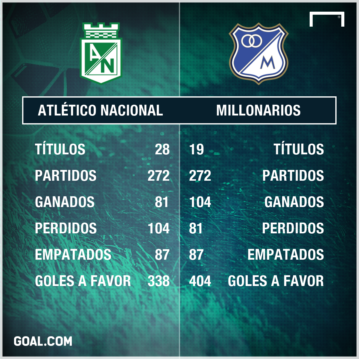 SUPERLIGA ÁGUILA Cómo está el historial entre Atlético Nacional y