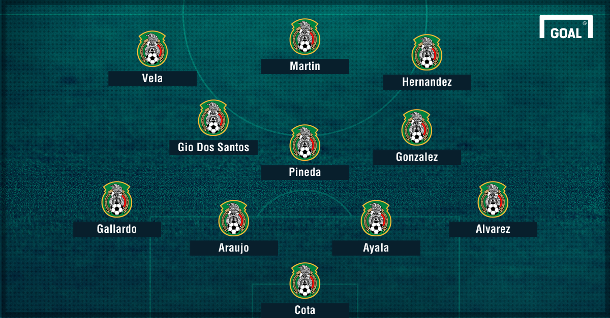 Mexico starting lineup vs. Bosnia and Herzegovina Goal projects El Tri