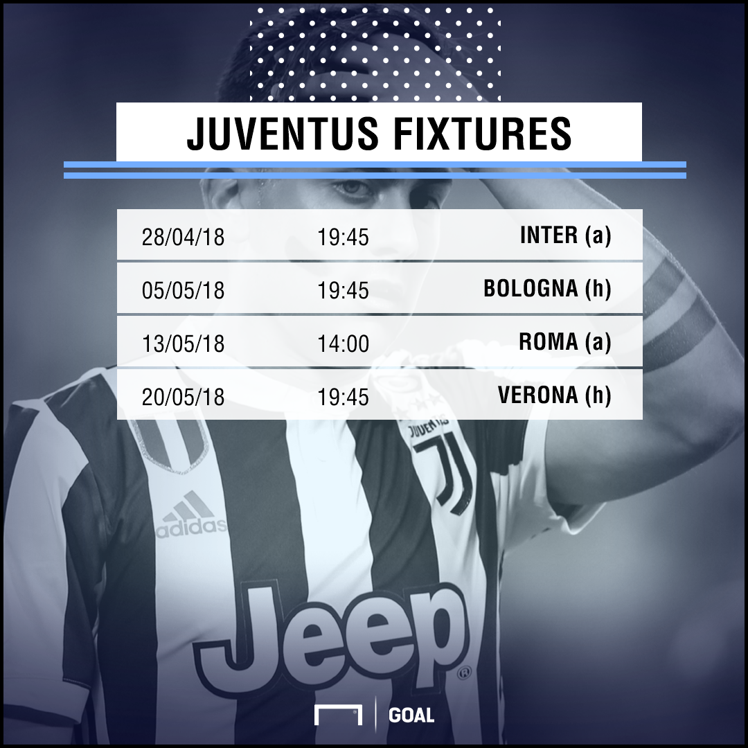 Juventus Serie A Fixtures