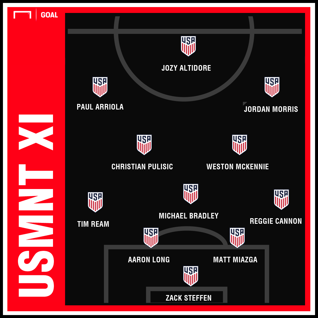 GFX expected XI against Mexico 07072019