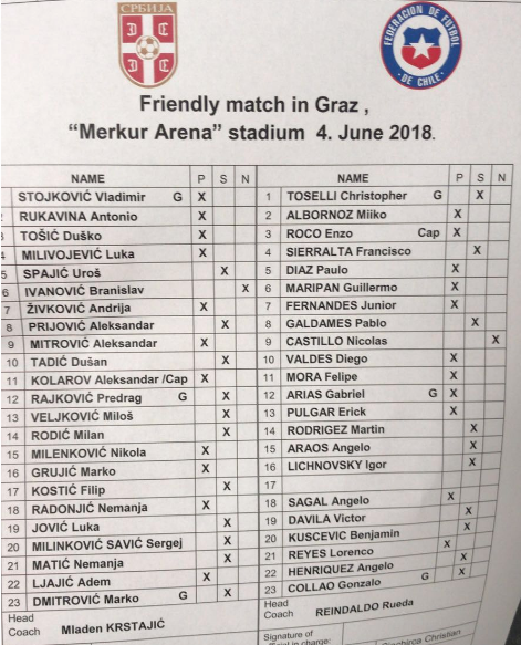 Chile Serbia XI