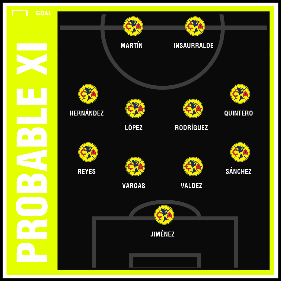 Probable XI América