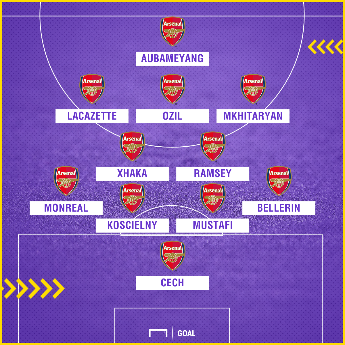 How Arsenal Could Line Up With Aubameyang & Mkhitaryan - Football ...