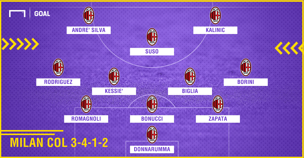PS Milan