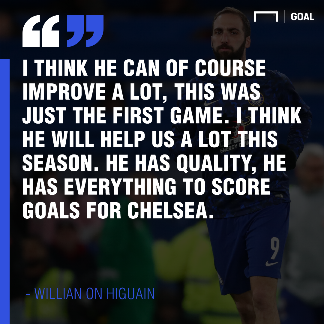 Gonzalo Higuain Quote GFX