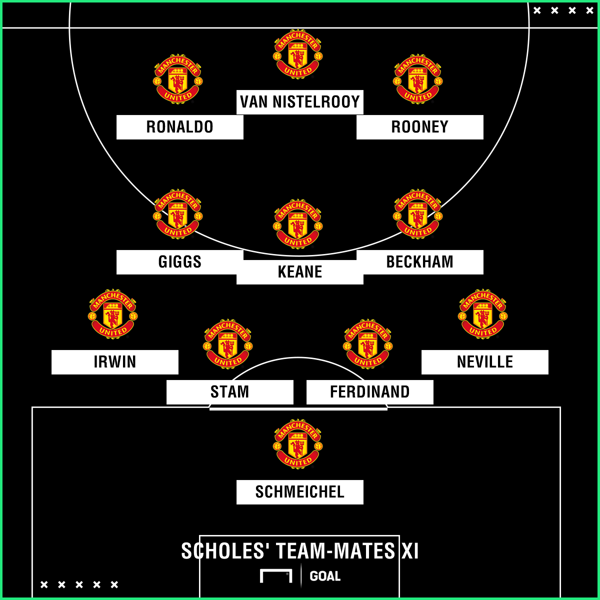Manchester United lack quality to challenge for title, says Scholes