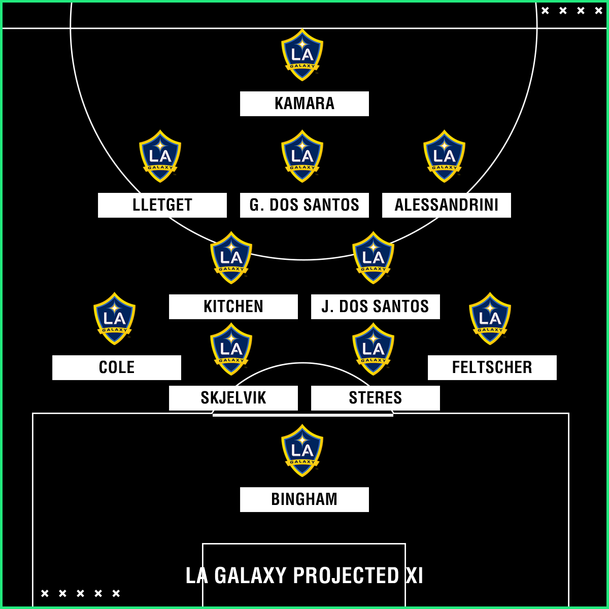 LA Galaxy 2018 season preview: Roster, projected lineup, schedule