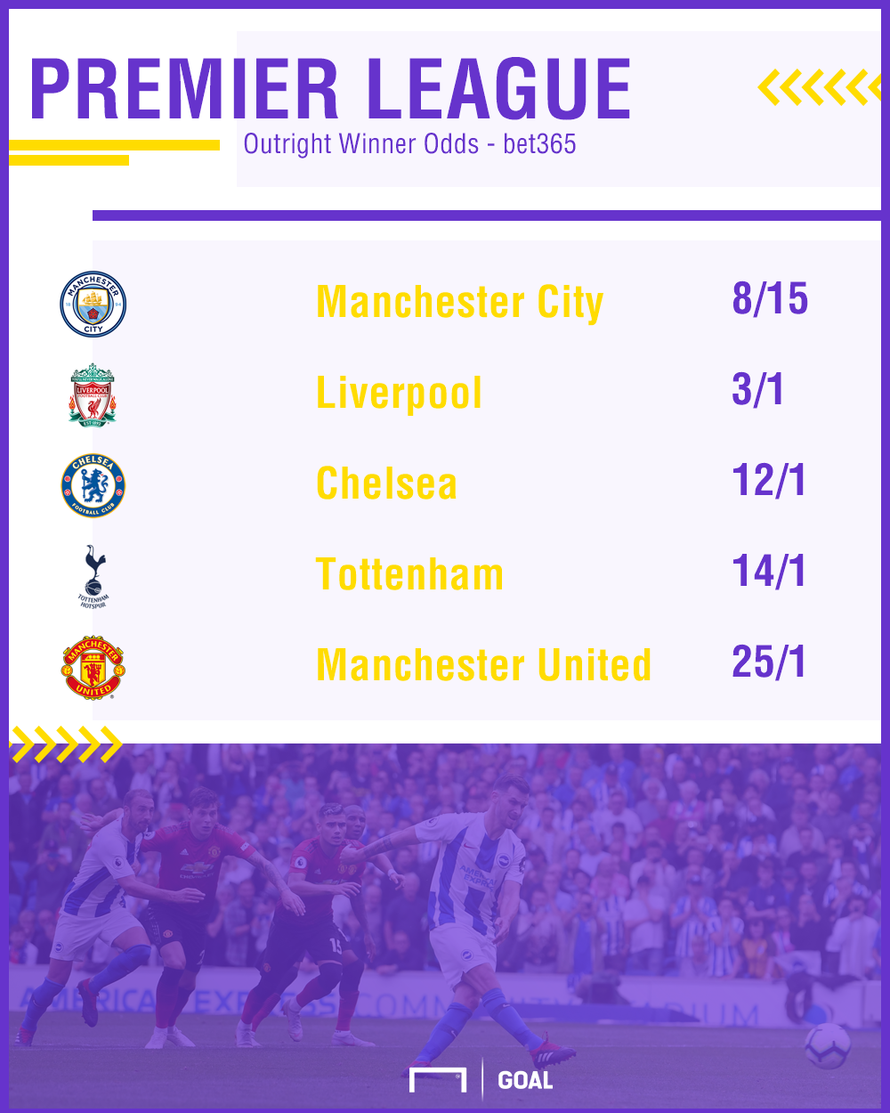 Odds To Win Premier League 2024 Image to u