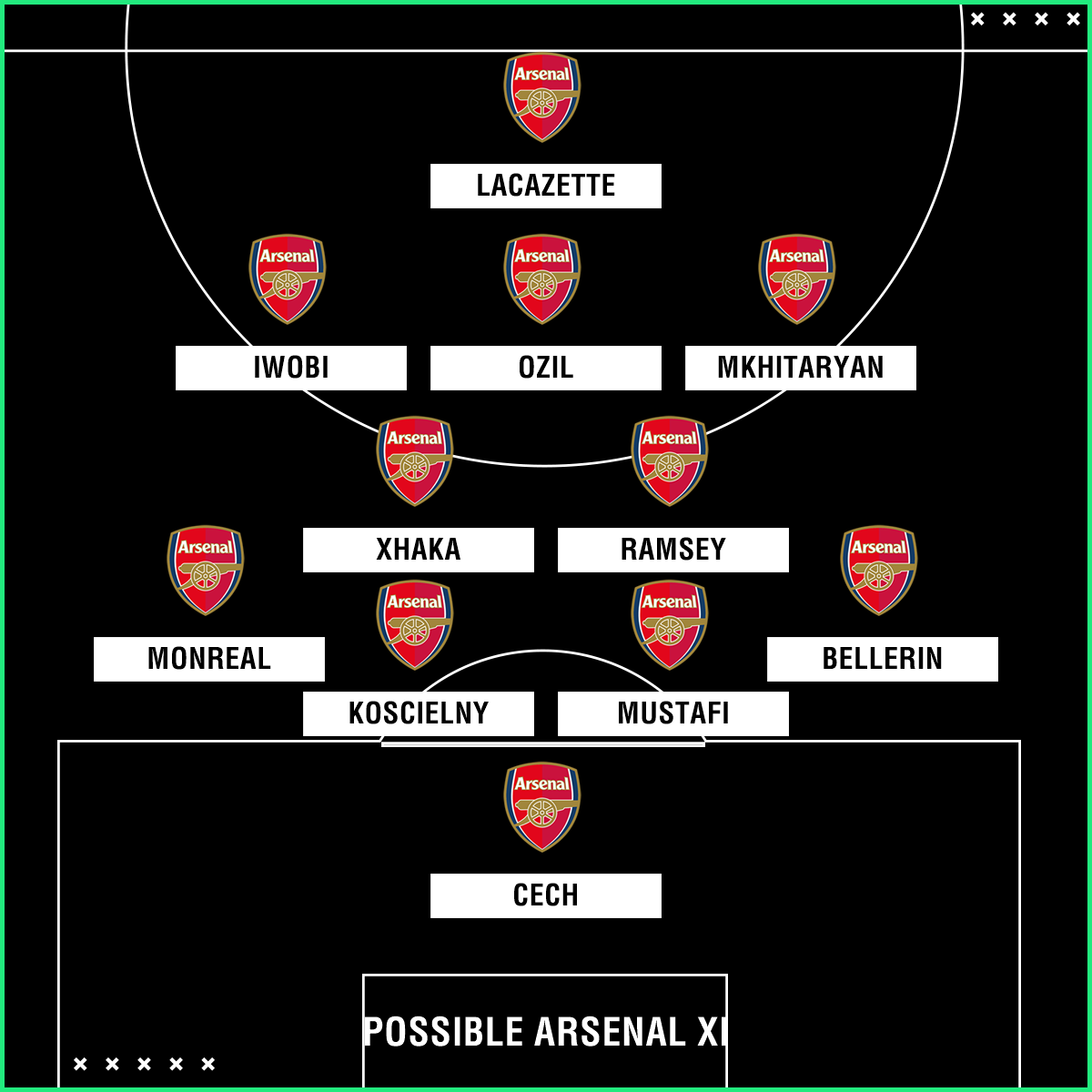 Arsenal Team News: Injuries, Suspensions And Line-up Vs Everton | Goal.com