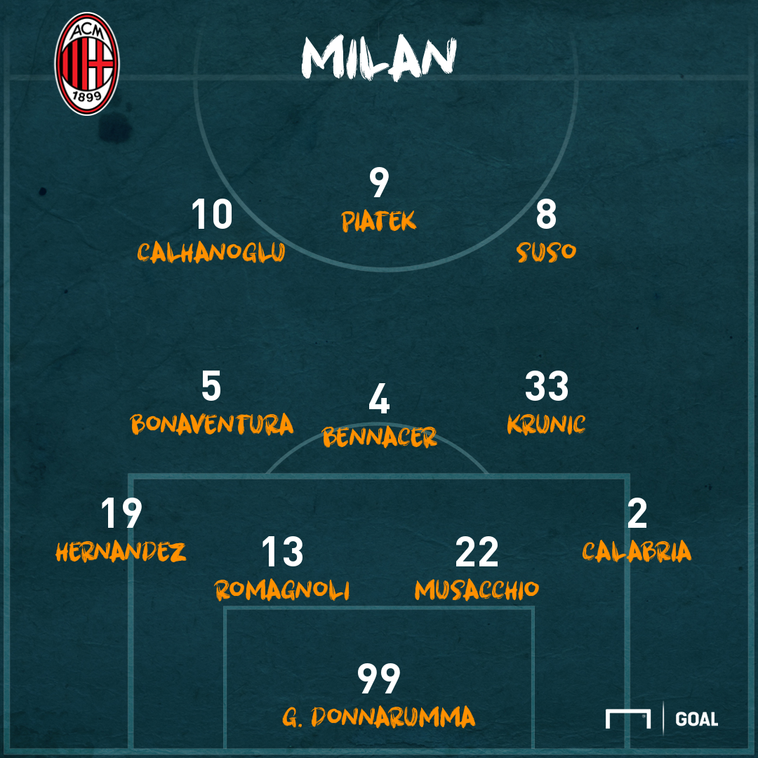 Milan ps fantamanager