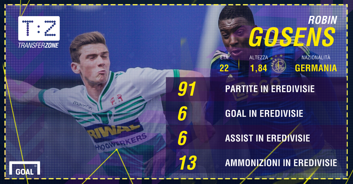 Seconda Maglia Atalanta ROBIN GOSENS Seconda Maglia Atalanta ROBIN GOSENS