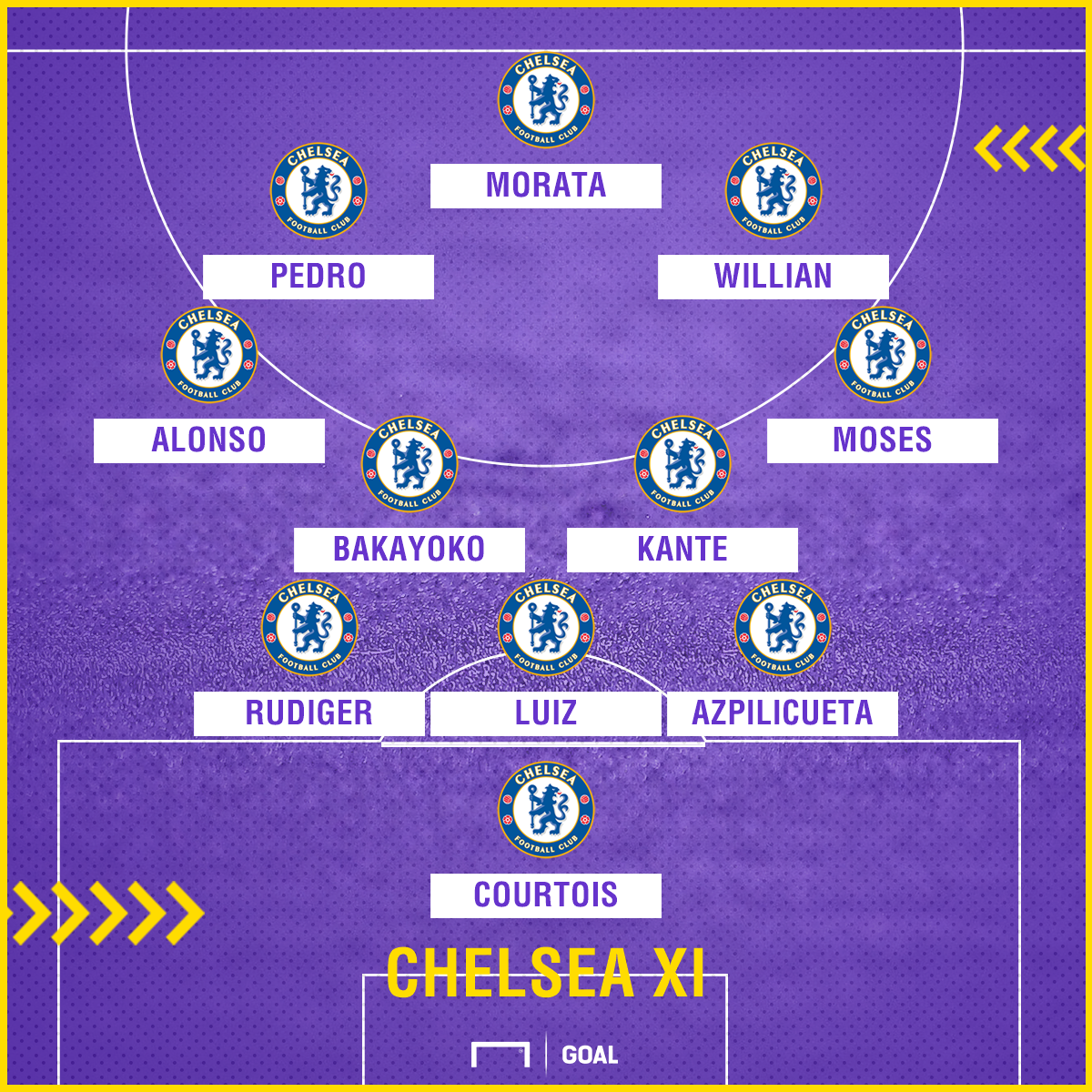 Chelsea Team News: Injuries, Suspensions And Line-up Vs Everton | Goal.com