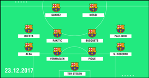 Aufstellung Barcelona Aufstellung Barcelona