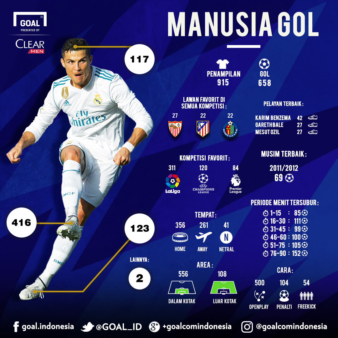 gfxid Ronaldo