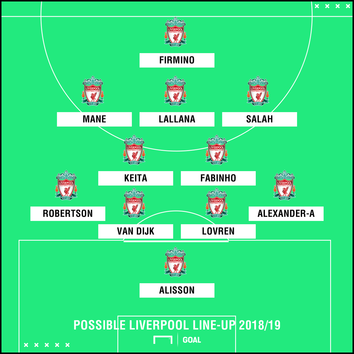 ANALYSIS : ลิเวอร์พูลจะจัดทัพอย่างไรกับ อลิสสัน, ฟาบินโญ และเกอิต้า ...