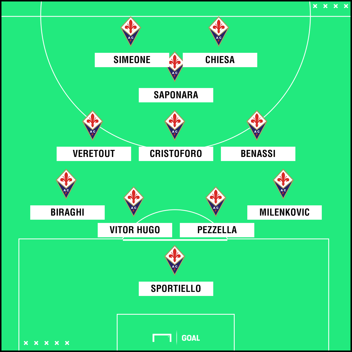 Fiorentina, tegola Badelj: infortunio al ginocchio con la Croazia Fiorentina, tegola Badelj: infortunio al ginocchio con la Croazia