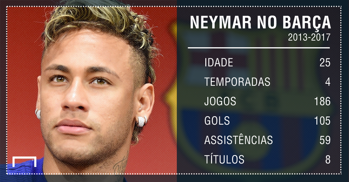 https://images.performgroup.com/di/library/GOAL/f6/60/numeros-de-neymar-no-barcelona_1poc4v2h6v5ih1a8l78er84y6w.png