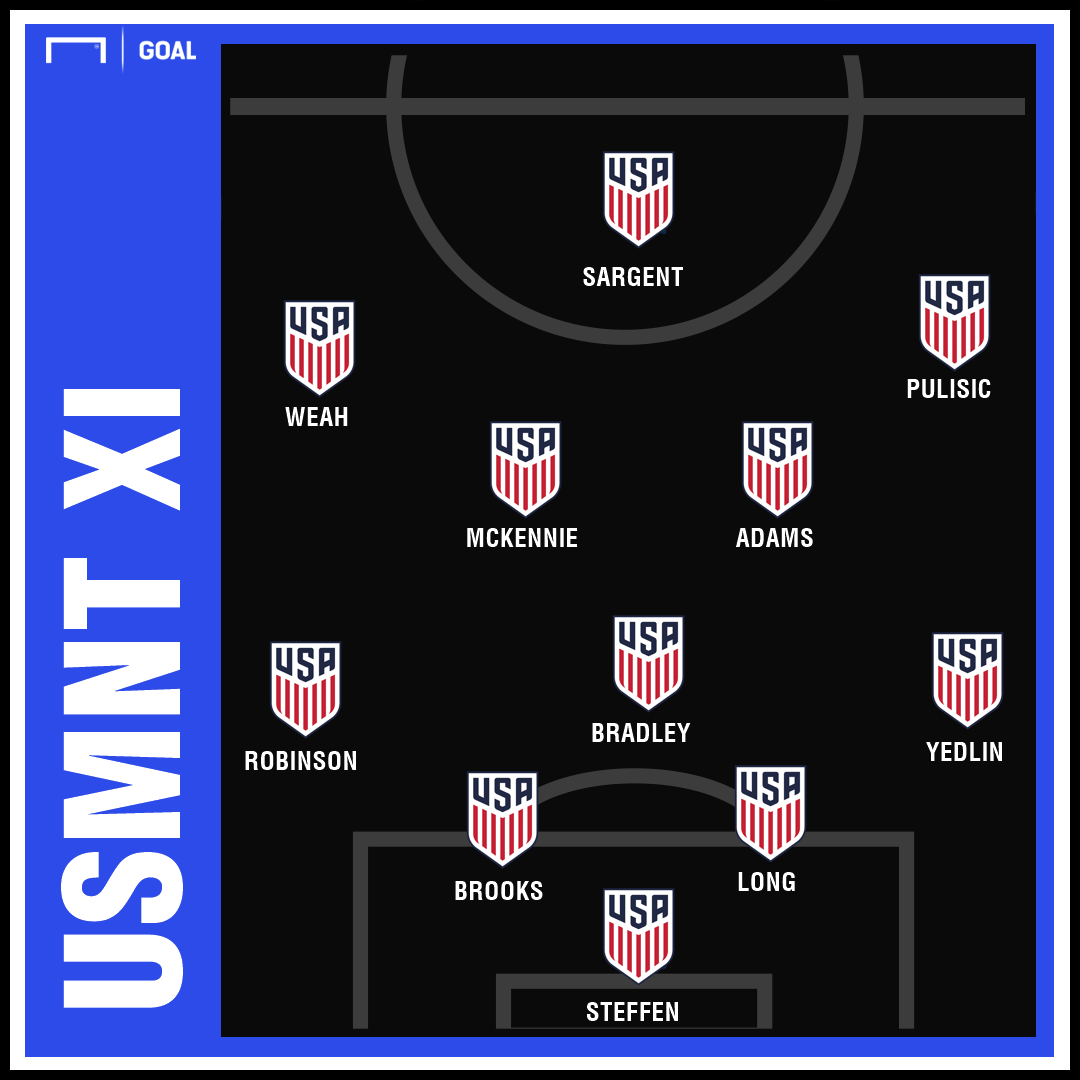 GFX USMNT Projected XI Friendlies