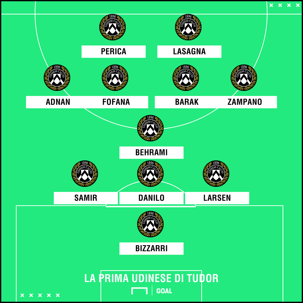 Benevento, De Zerbi avverte l'Udinese: